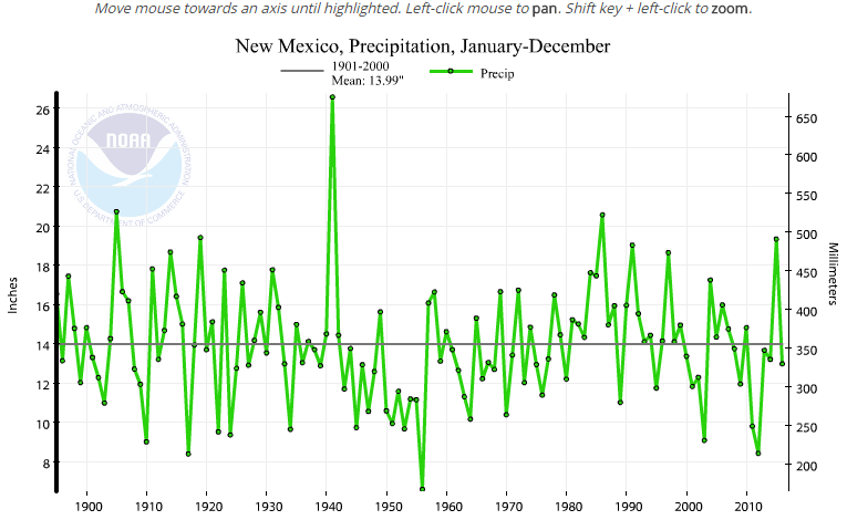 Ebay comments mature Dick frymire 44th annual winter prediction